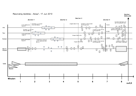000REsonating IdentitiesSCORE.pdf
